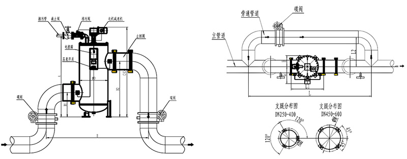 dst自清洗过滤器1